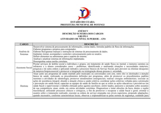 ESTADO DO CEARA
PREFEITURA MUNICIPAL DE POTENGI
ANEXO V
DESCRIÇÃO SUMÁRIA DOS CARGOS
GRUPO I
ATIVIDADES DE NÍVEL SUPERIOR – ANS
CARGO DESCRIÇÃO
Analista de
Sistemas
Desenvolver sistema de processamento de informações, coletar dados, formular padrões de fluxo de informações.
Elaborar programas e projetos para computador.
Elaborar fluxogramas manuais e instruções de sistemas de processamento de dados.
Implantar, treinar, acompanhar e controlar o processamento junto ao usuário.
Definir elementos ou subsistemas para o suporte do sistema.
Analisar e atualizar sistemas de informações implantadas.
Desempenhar outras tarefas correlatas.
Assistente Social
Prestar serviços de âmbito social a indivíduos e grupos, em tratamento de saúde física ou mental, a menores carentes ou
infratores e a alunos considerados casos – problemas, identificando e analisando situações e necessidades materiais,
psíquicas e de outra ordem e aplicando métodos e processos básicos do Serviço Social, para prevenir ou eliminar desajustes
de natureza biopsicossocial e promover a integração ou reintegração dessas pessoas à sociedade.
Dentista
Atuar junto aos programas de saúde mantido pelo município ou conveniados com este, entre eles os destinados a atenção
básica de saúde, realizando os procedimentos definidos por programas, além de promover os procedimentos padrões
inerentes a atividades de odontologia; promover atendimentos emergenciais; realizar cirurgias ambulatoriais; executar as
ações de assistência integral, aliando a atuação clinica a saúde coletiva; coordenar ações coletivas voltadas para a promoção
e prevenção em saúde bucal; capacitar as equipes de saúde da família no que se refere as ações educativas e preventivas em
saúde bucal e supervisionar o trabalho efetuado pelos agentes auxiliares; emitir laudos, pareceres e atestados sobre assuntos
de sua competência; atuar, ainda, em outras atividades correlatas. Diagnosticar e tratar afecções da boca, dentes e região
maxilofacial, utilizando processos clínicos e cirúrgicos, a fim de promover e recuperar a saúde bucal e geral; orientar o
usuário sobre o tratamento realizado; executar as ordens de serviço emanadas nos níveis superiores, propondo adaptações,
quando necessário, conforme características locais; observar e responsabilizar-se pelas normas de segurança, cuidando para
 