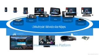 http://windows.Microsoft.com
One Store +
One Dev Center
Reuse
Existing Code
One SDK +
Tooling
Adaptive
User Interface
Natural
User Inputs
One Universal Windows Platform
 