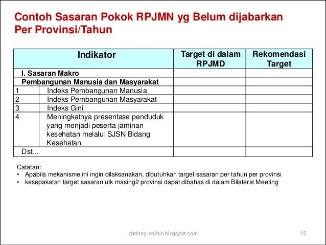 Keterkaitan RPJMD dan RPJMN