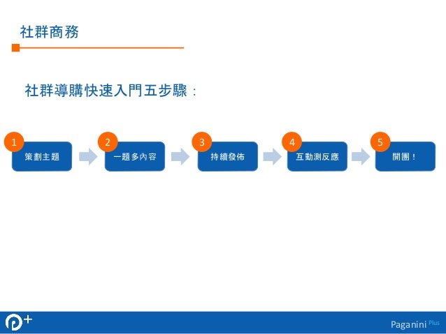 社群商務與社群行銷