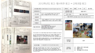 2012학년도 회고: 행사위주 회고 → 교육과정 회고
 