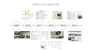 2009 2010 2011 2012 2013 2014
시행착오(도전과 실험)의 흐름
 