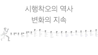 시행착오의 역사
변화의 지속
 