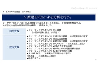 All Rights Reserved, Copyright © 2015 Nihon Unisys, Ltd.
3. BIGDATA委員会 研究手順⑤
10
5.数理モデルによる分析を⾏う。
データサイエンティストによる数理モデルによる分析を...