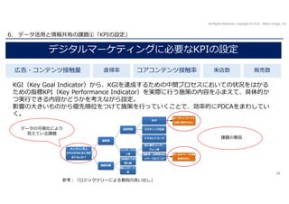 All Rights Reserved, Copyright © 2015 Nihon Unisys, Ltd.
6. データ活用と情報共有の課題①「KPIの設定」
20
デジタルマーケティングに必要なKPIの設定
参考：「ロジックツリーによる...