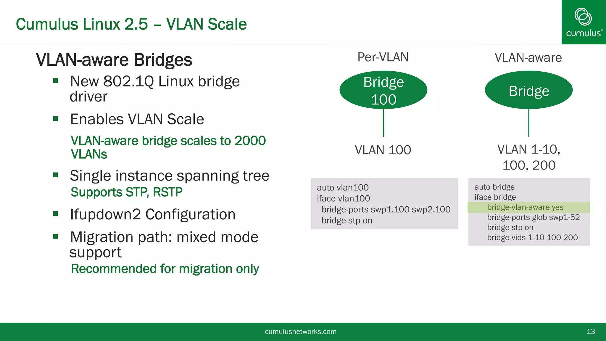 Cumulus Linux 2.5 – VLAN Scale
cumulusnetworks.com 13
§ VLAN-aware Bridges
§  New 802.1Q Linux bridge
driver
§  Enables VLAN Scale
•  VLAN-aware bridge scales to 2000
VLANs
§  Single instance spanning tree
•  Supports STP, RSTP
§  Ifupdown2 Configuration
§  Migration path: mixed mode
support
•  Recommended for migration only
Bridge
100
Bridge
VLAN-awarePer-VLAN
VLAN 100 VLAN 1-10,
100, 200
auto bridge
iface bridge
bridge-vlan-aware yes
bridge-ports glob swp1-52
bridge-stp on
bridge-vids 1-10 100 200
auto vlan100
iface vlan100
bridge-ports swp1.100 swp2.100
bridge-stp on
 