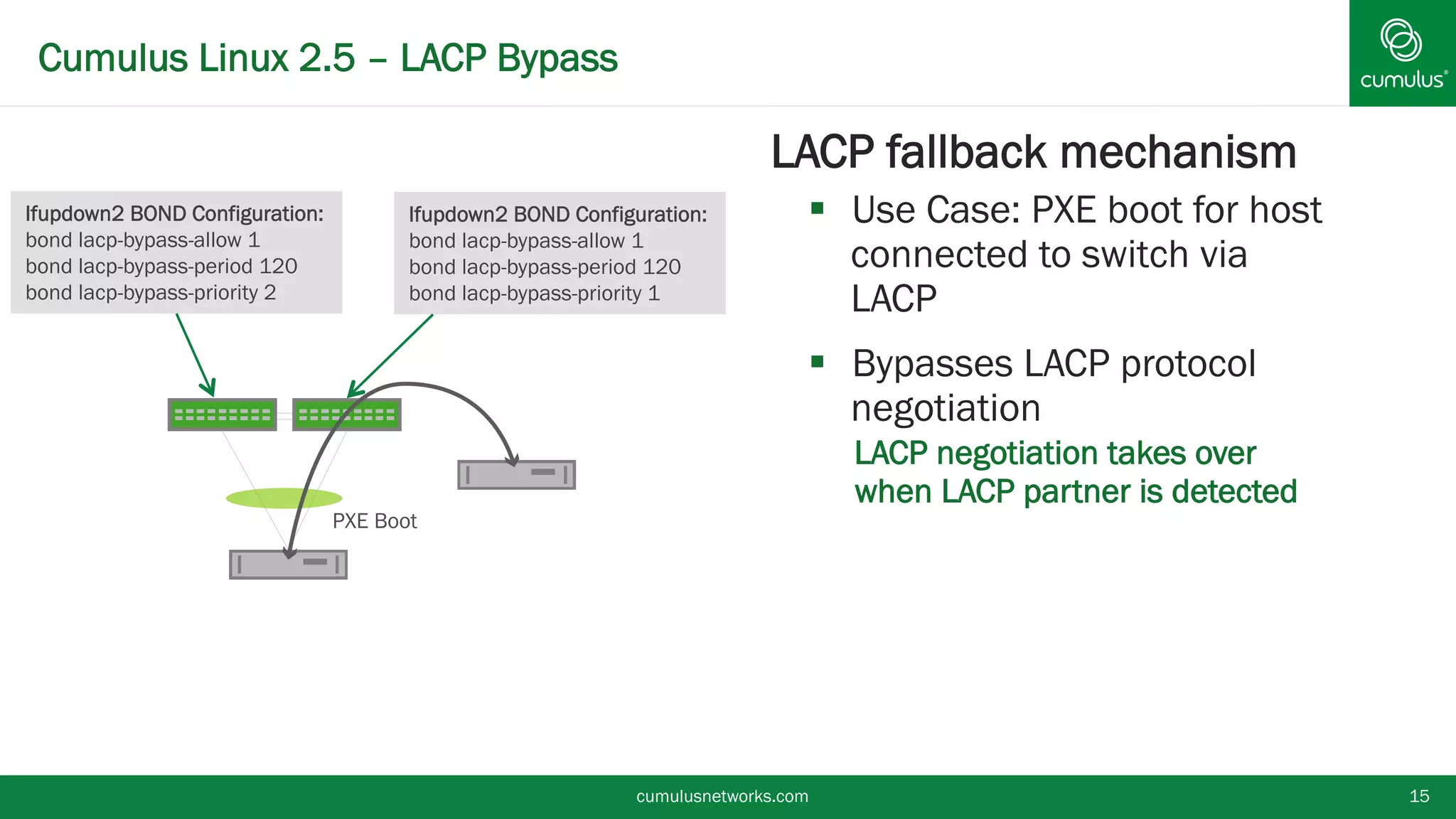 Cumulus Linux 2.5 – LACP Bypass
cumulusnetworks.com 15
§ LACP fallback mechanism
§  Use Case: PXE boot for host
connected to switch via
LACP
§  Bypasses LACP protocol
negotiation
•  LACP negotiation takes over
when LACP partner is detected
PXE Boot
Ifupdown2 BOND Configuration:
bond lacp-bypass-allow 1
bond lacp-bypass-period 120
bond lacp-bypass-priority 1
Ifupdown2 BOND Configuration:
bond lacp-bypass-allow 1
bond lacp-bypass-period 120
bond lacp-bypass-priority 2
 