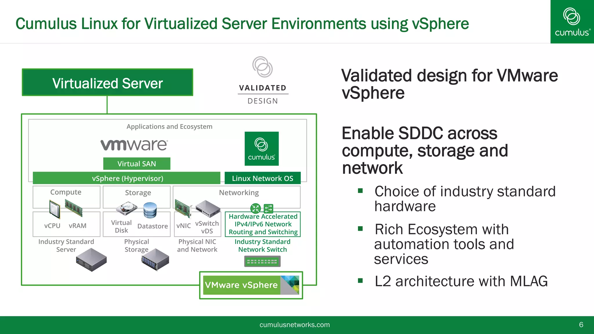 Cumulus Linux for Virtualized Server Environments using vSphere
cumulusnetworks.com 6
§ Enable SDDC across compute,
storage and network
§  Choice of industry standard
hardware
§  Rich Ecosystem with automation
tools and services
§  L2 architecture with MLAG
Virtualized Server
Applications and Ecosystem
Industry Standard
Server
Physical
Storage
Physical NIC
and Network
Industry Standard
Network Switch
vCPU vRAM Datastore
Virtual
Disk
vNIC vSwitch
vDS
Hardware Accelerated
IPv4/IPv6 Network
Routing and Switching
Compute Storage Networking
vSphere (Hypervisor) Linux Network OS
Virtual SAN
Vmware vSphere
 