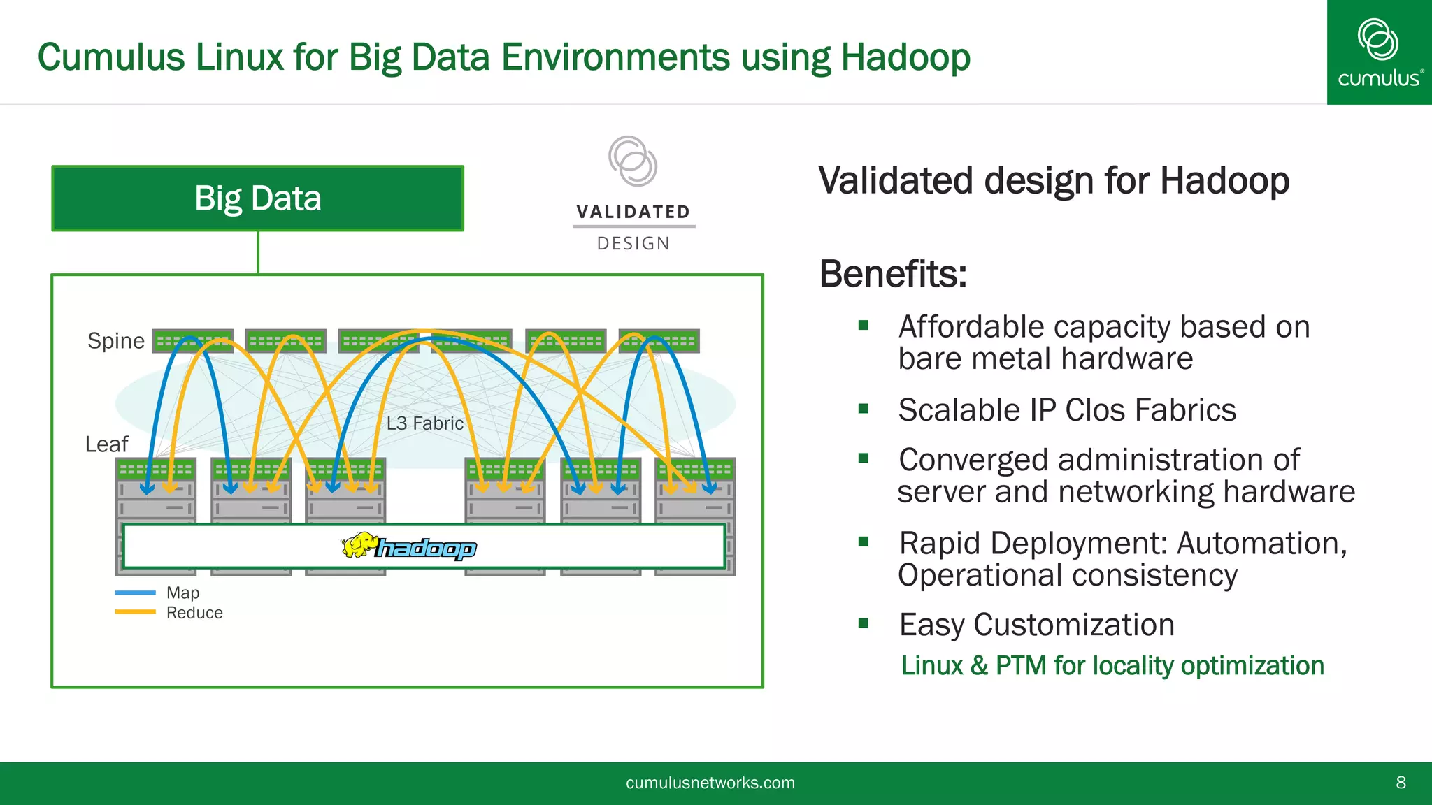Cumulus Linux for Big Data Environments using Hadoop
cumulusnetworks.com 8
Spine
Leaf
L3 Fabric
Map
Reduce
Big Data
§ Big Data Hadoop Benefits
§  Affordable capacity based on bare metal
hardware
§  Scalable IP Clos Fabrics
§  Converged administration of server and
networking hardware
§  Rapid Deployment: Automation,
Operational consistency
§  Easy Customization
•  Linux & PTM for locality optimization
Hadoop
 
