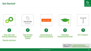 Get Started!
Risk Free Trial
Remote Workbench
Regular webinars
Global Reach & Easy
Procurement
Step by Step
Validated Design
1 2 3 4
24/7 Support
5
Training & Consulting
Services
18cumulusnetworks.com
Stay in Touch — @cumulusnetworks
Questions — sales@cumulusnetworks.com
ADD TO CART
 