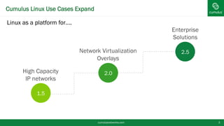 Cumulus Linux Use Cases Expand
cumulusnetworks.com 3
Linux as a platform for….
Enterprise
Solutions
Network Virtualization
Overlays
High Capacity
IP networks
1.5
2.0
2.5
 