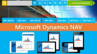 Guida introduttiva a Microsoft Dynamics NAV | PDF