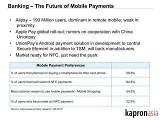 Banking – The Future of Mobile Payments
•  Alipay – 190 Million users, dominant in remote mobile; weak in
proximity
•  Apple Pay global roll-out; rumors on cooperation with China
Unionpay
•  UnionPay’s Android payment solution in development to control
Secure Element in addition to TSM, will back manufacturers
•  Market ready for NFC, just need the push:
Source: Kapronasia primary research, Q3-2014
Mobile Payment Preferences
% of users that planned on buying a smartphone for their next phone: 98.8%
% of users that had heard of NFC payments: 84.8%
Most common reason to use mobile payments - Mobile Shopping: 54.8%
% of users who have made an NFC payment: 22.9%
 