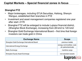 Capital Markets – Special financial zones in focus
Shanghai FTZ
•  Major brokerages, including GTJA Securities, Haitong, Shenyin
Wanguo, established their branches in FTZ
•  Investment and asset management companies registered one year
after start: 2179
•  Shanghai FTZ will be enlarged to include Lujiazui financial district,
(Shanghai Stock Exchange), increasing from 28 km2 to 120 km2
•  Shanghai Gold Exchange International Board – first time that foreign
investors can trade gold in China
Exchange Name Scope
Shanghai Gold Exchange International Board precious metals
International Energy Exchange
energy commodities: coal,
oil, petrochemicals
Baltic Exchange maritime cargo
Shanghai Equity Asset Exchange non-standard assets
 