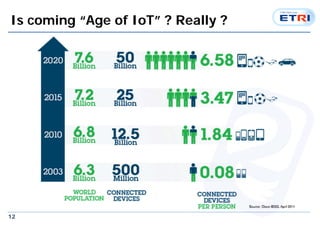 12
Is coming “Age of IoT” ? Really ?
 