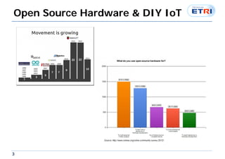 3
Open Source Hardware & DIY IoT
 