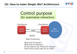 5
Q2: How to make Simple WoT Architecture
Web
Resources
RESTful
Small
device
Small
device
What kind of request ?
What kind...