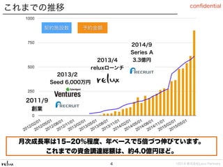 ©2014 株式会社Loco Partners
conﬁdential
これまでの推移
4
月次成長率は15­20％程度、年ベースで5倍づつ伸びています。
これまでの資金調達総額は、約4.0億円ほど。
予約金額契約施設数
2013/2
Seed 6,000万円
2011/9
創業
2014/9
Series A
3.3億円2013/4
reluxローンチ
 
