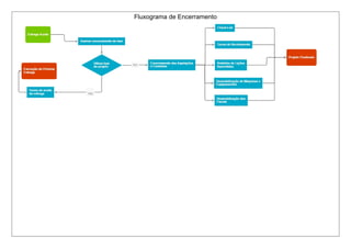 Fluxograma de Encerramento
 