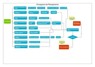 Fluxograma de Planejamento
 