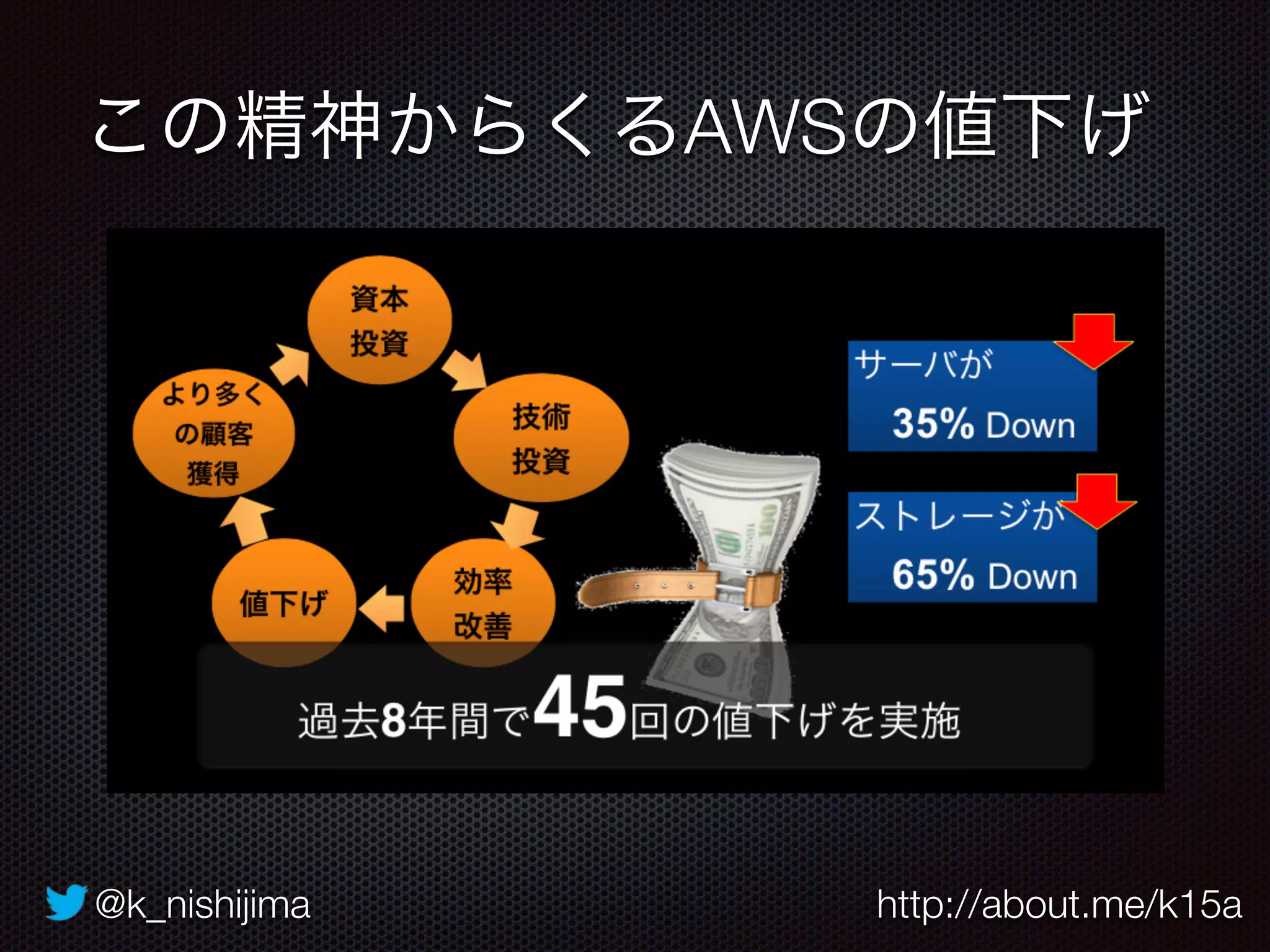 @k_nishijima http://about.me/k15a
この精神からくるAWSの値下げ
 