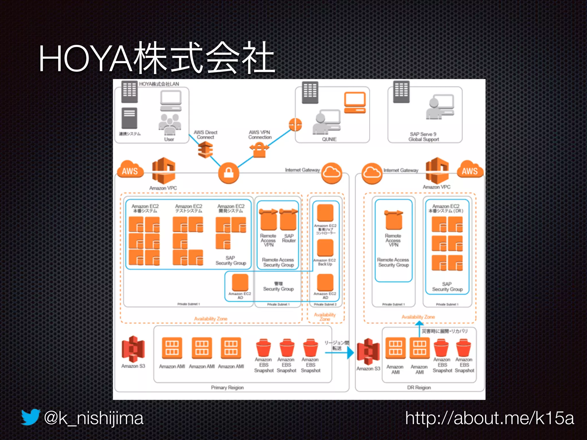 @k_nishijima http://about.me/k15a
HOYA株式会社
 