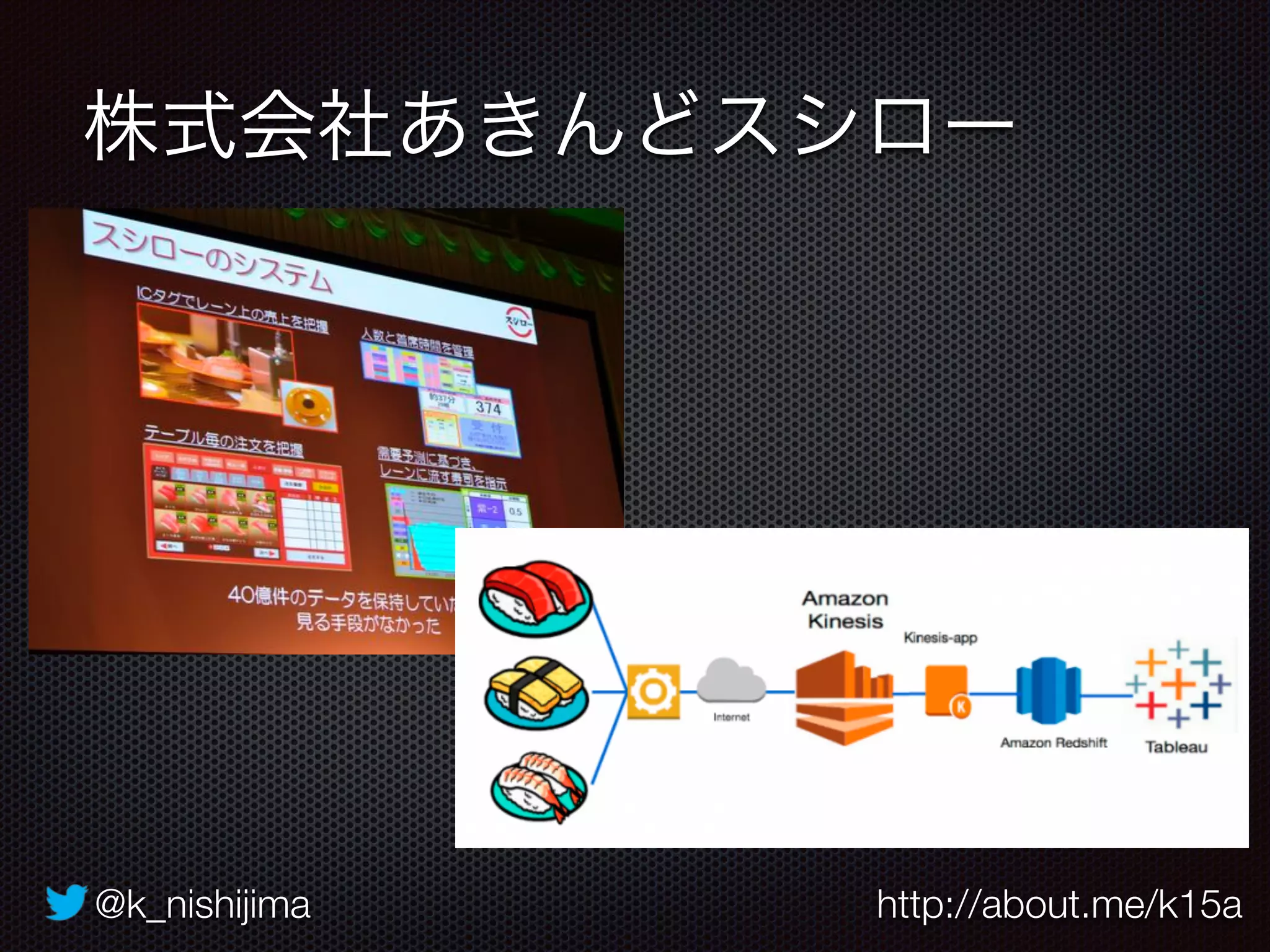 @k_nishijima http://about.me/k15a
株式会社あきんどスシロー
 