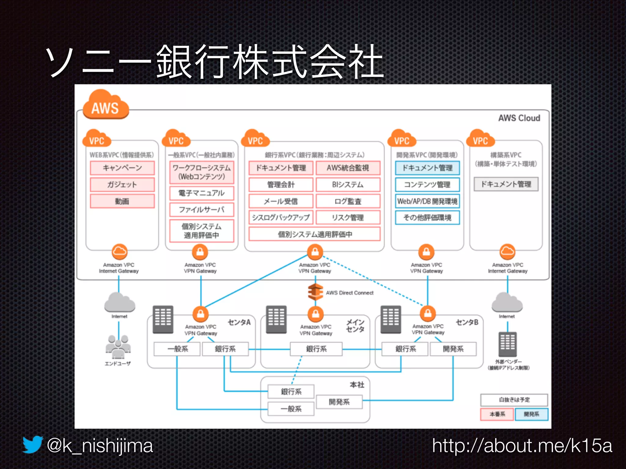 @k_nishijima http://about.me/k15a
ソニー銀行株式会社
 