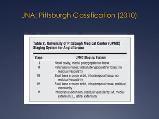 Comprehensive Overview of Fungal Sinusitis and Benign Sinonasal Tumors ...