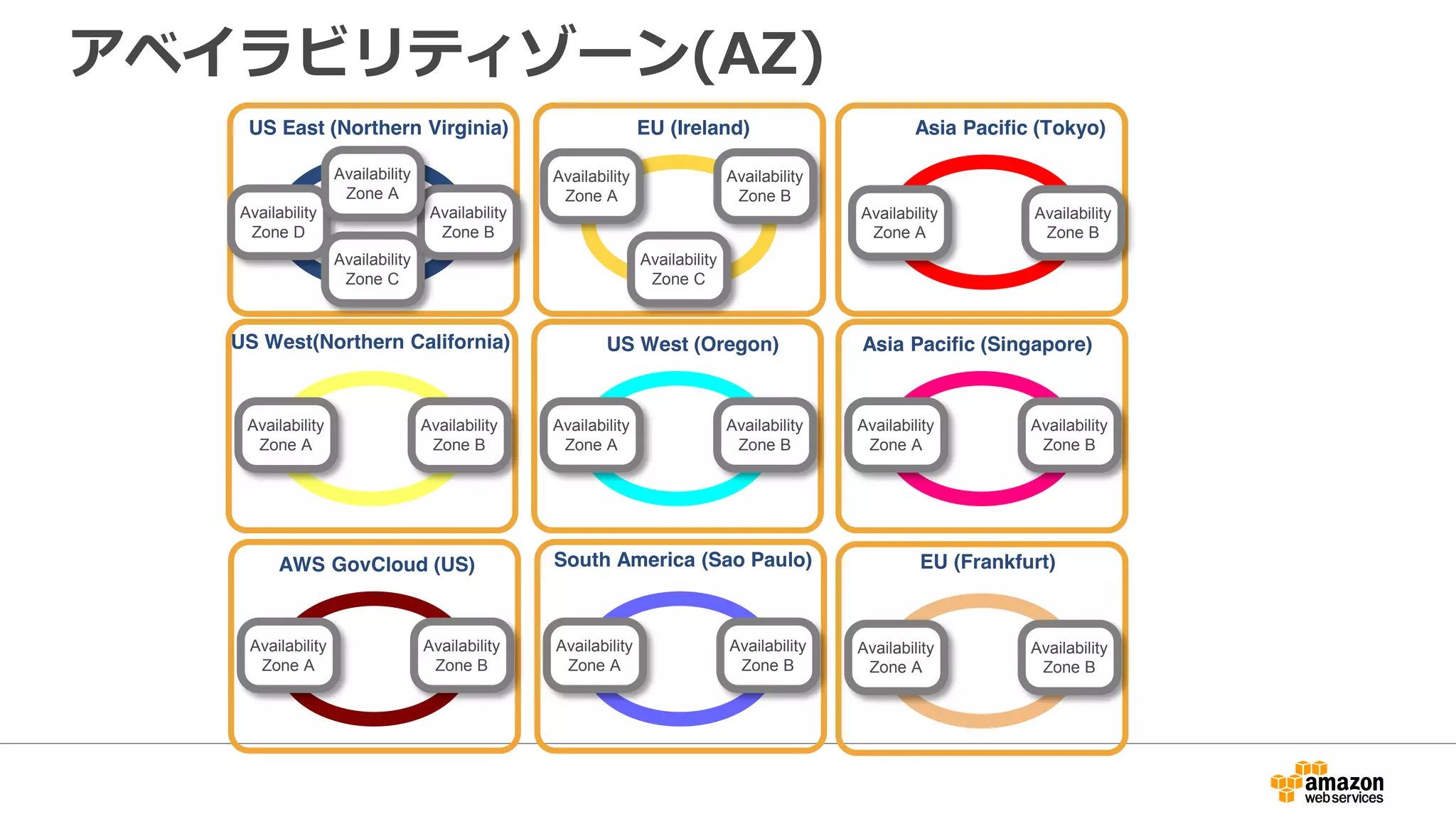 アベイラビリティゾーン(AZ)
EU (Ireland)
Availability
Zone A
Availability
Zone C
Availability
Zone B
Asia Pacific (Tokyo)
Availability
Zone A
Availability
Zone B
US West (Oregon)
Availability
Zone A
Availability
Zone B
US West(Northern California)
Availability
Zone A
Availability
Zone B
Asia Pacific (Singapore)
Availability
Zone A
Availability
Zone B
AWS GovCloud (US)
Availability
Zone A
Availability
Zone B
South America (Sao Paulo)
Availability
Zone A
Availability
Zone B
US East (Northern Virginia)
Availability
Zone D
Availability
Zone C
Availability
Zone B
Availability
Zone A
EU (Frankfurt)
Availability
Zone A
Availability
Zone B
 