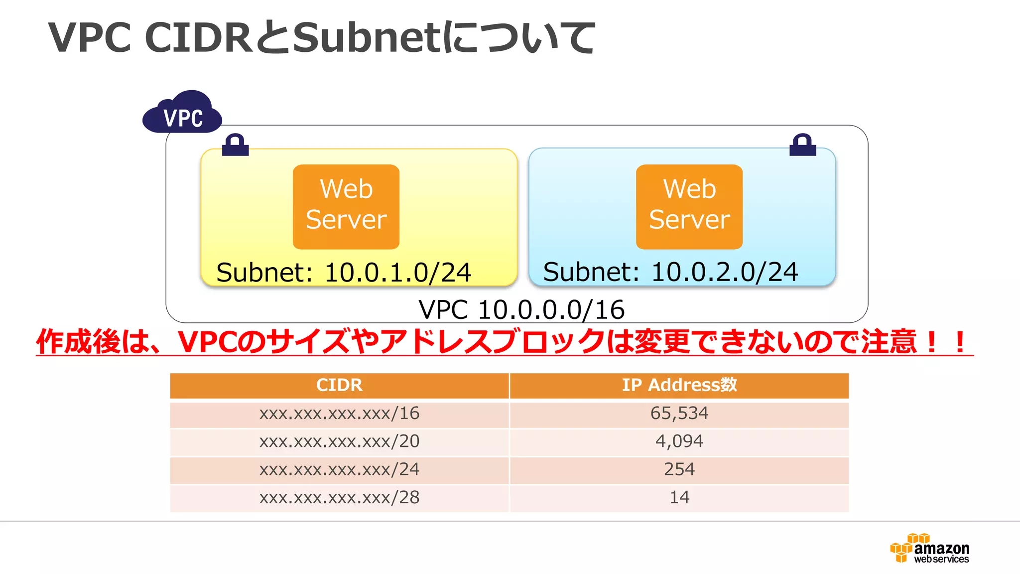VPC CIDRとSubnetについて
Subnet: 10.0.1.0/24
VPC 10.0.0.0/16
Web
Server
Web
Server
Subnet: 10.0.2.0/24
CIDR IP Address数
xxx.xxx.xxx.xxx/16 65,534
xxx.xxx.xxx.xxx/20 4,094
xxx.xxx.xxx.xxx/24 254
xxx.xxx.xxx.xxx/28 14
作成後は、VPCのサイズやアドレスブロックは変更更できないので注意！！
 