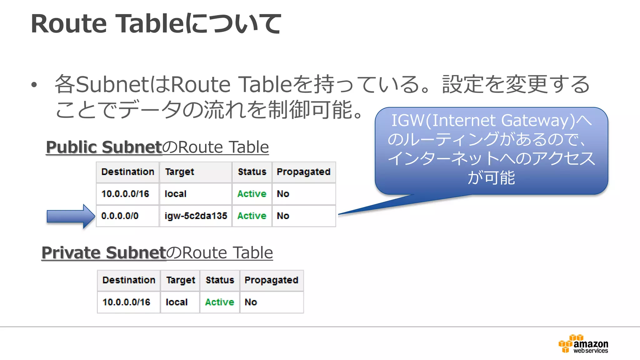 Route Tableについて
• 各SubnetはRoute Tableを持っている。設定を変更更する
ことでデータの流流れを制御可能。
Public SubnetのRoute Table
Private SubnetのRoute Table
IGW(Internet Gateway)へ
のルーティングがあるので、
インターネットへのアクセス
が可能
 