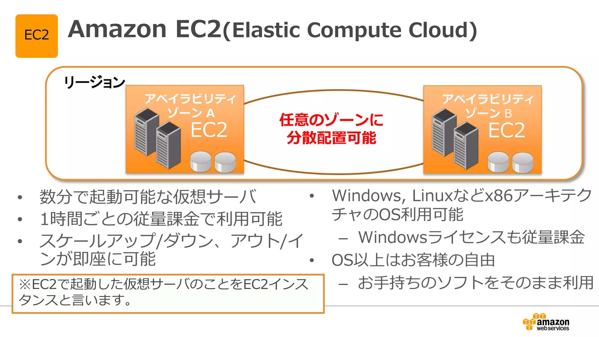 Amazon EC2(Elastic Compute Cloud)
1任意のゾーンに
分散配置可能
リージョン
アベイラビリティ
ゾーン A
EC2
アベイラビリティ
ゾーン B
EC2
EC2
• 数分で起動可能な仮想サーバ
• 1時間ごとの従量量課⾦金金で利利⽤用可能
• スケールアップ/ダウン、アウト/イ
ンが即座に可能
• Windows, Linuxなどx86アーキテク
チャのOS利利⽤用可能
– Windowsライセンスも従量量課⾦金金
• OS以上はお客様の⾃自由
– お⼿手持ちのソフトをそのまま利利⽤用※EC2で起動した仮想サーバのことをEC2インス
タンスと⾔言います。
 