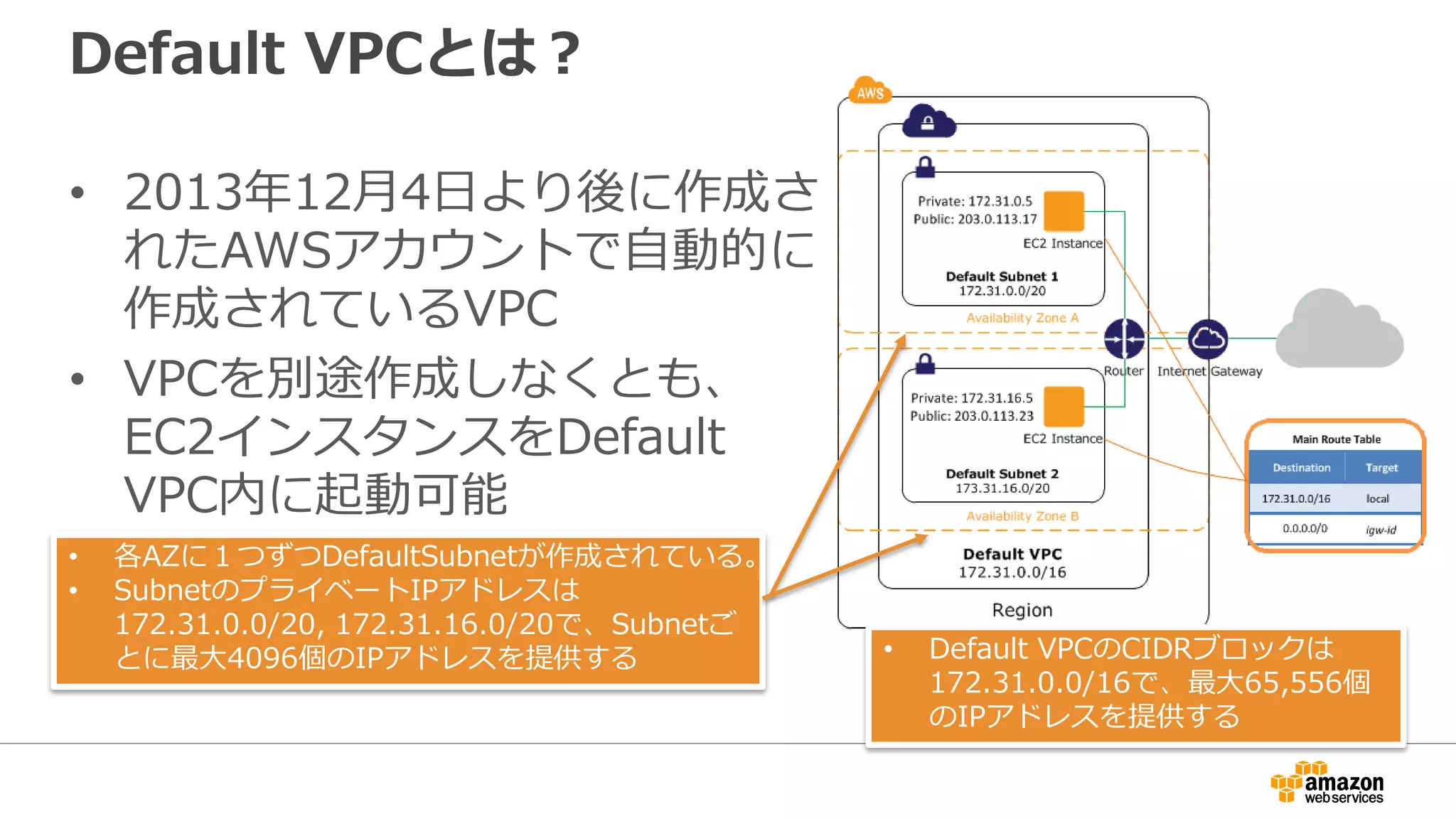 Default VPCとは？
• 2013年年12⽉月4⽇日より後に作成さ
れたAWSアカウントで⾃自動的に
作成されているVPC
• VPCを別途作成しなくとも、
EC2インスタンスをDefault
VPC内に起動可能
• 各AZに１つずつDefaultSubnetが作成されている。
• SubnetのプライベートIPアドレスは
172.31.0.0/20, 172.31.16.0/20で、Subnetご
とに最⼤大4096個のIPアドレスを提供する • Default VPCのCIDRブロックは
172.31.0.0/16で、最⼤大65,556個
のIPアドレスを提供する
 