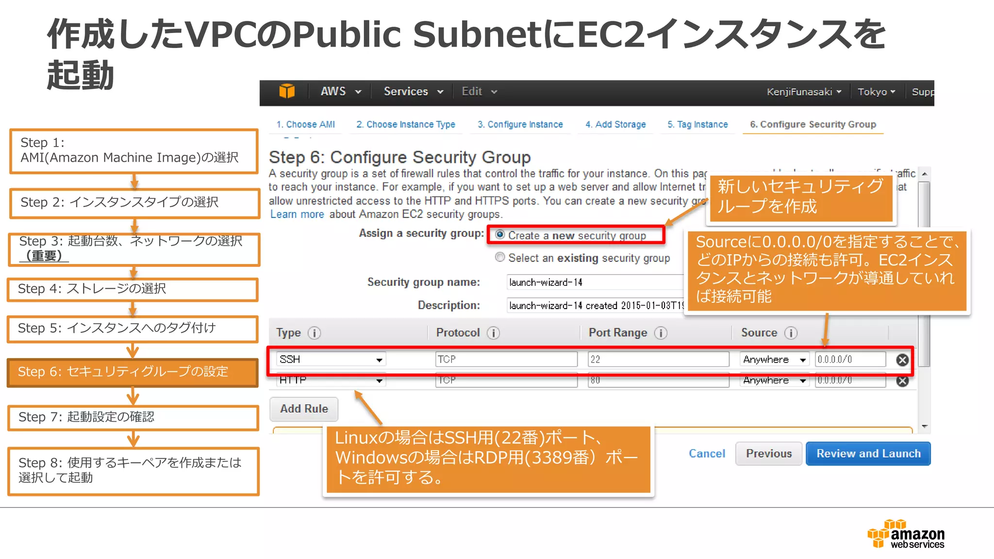 作成したVPCのPublic SubnetにEC2インスタンスを
起動
新しいセキュリティグ
ループを作成
Linuxの場合はSSH⽤用(22番)ポート、
Windowsの場合はRDP⽤用(3389番）ポー
トを許可する。
Step 1:
AMI(Amazon Machine Image)の選択
Step 2: インスタンスタイプの選択
Step 3: 起動台数、ネットワークの選択
（重要）
Step 4: ストレージの選択
Step 5: インスタンスへのタグ付け
Step 6: セキュリティグループの設定
Step 7: 起動設定の確認
Step 8: 使⽤用するキーペアを作成または
選択して起動
Sourceに0.0.0.0/0を指定することで、
どのIPからの接続も許可。EC2インス
タンスとネットワークが導通していれ
ば接続可能
 