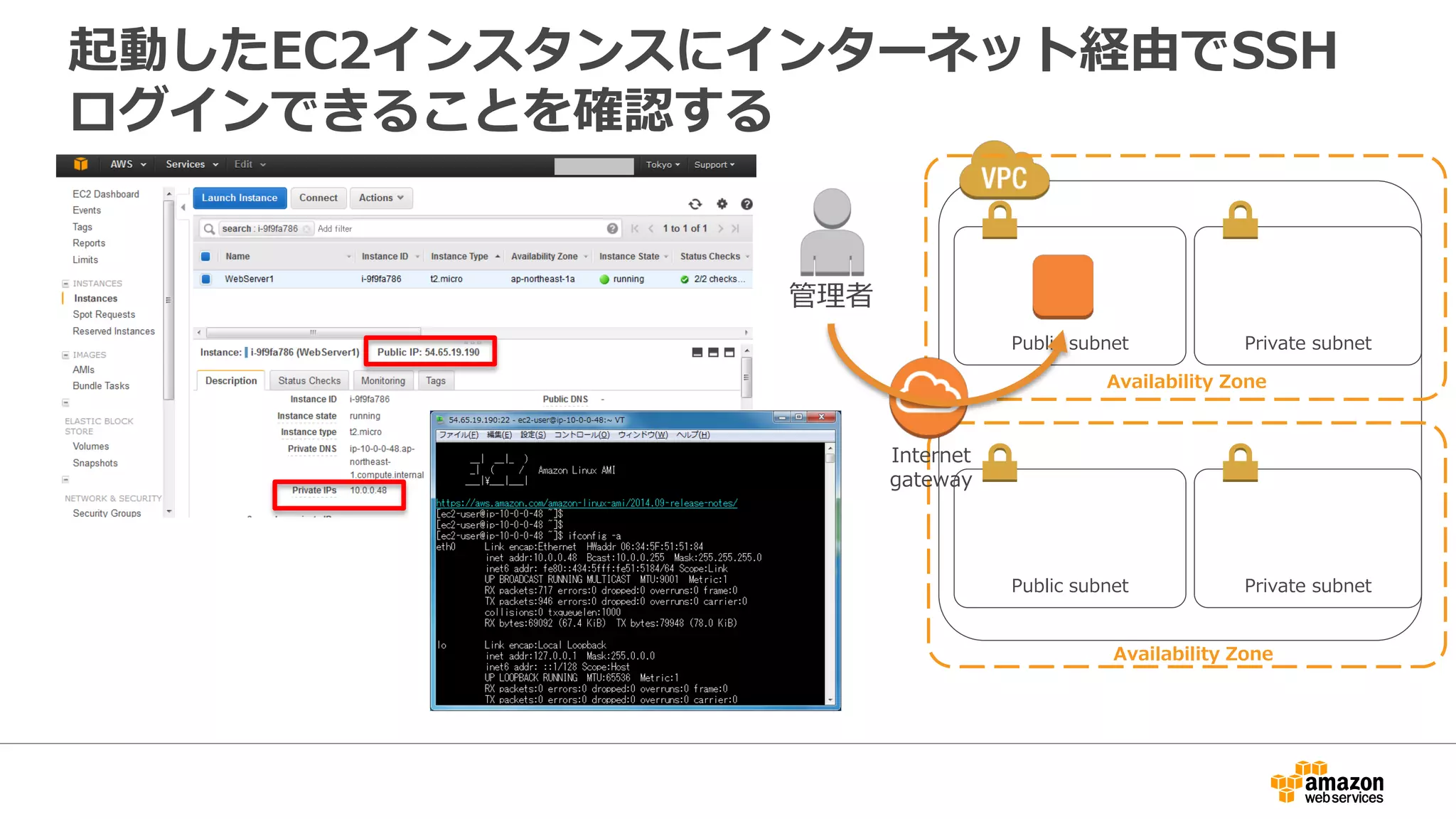 起動したEC2インスタンスにインターネット経由でSSH
ログインできることを確認する
Availability Zone
Availability Zone
Public subnet
Internet
gateway
管理理者
Private subnet
Public subnet Private subnet
 