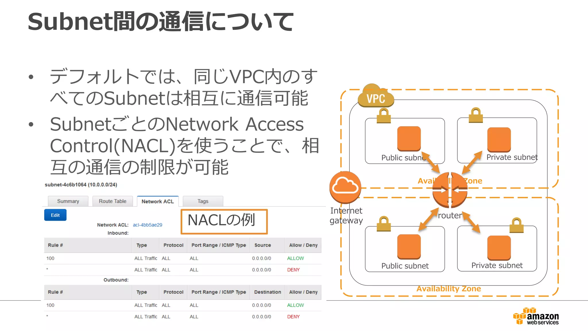 Subnet間の通信について
• デフォルトでは、同じVPC内のす
べてのSubnetは相互に通信可能
• SubnetごとのNetwork Access
Control(NACL)を使うことで、相
互の通信の制限が可能
Availability Zone
Availability Zone
Public subnet
Internet
gateway
Private subnet
router
Public subnet Private subnet
NACLの例例
 