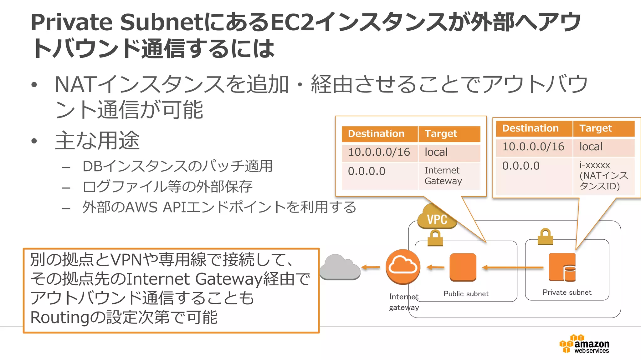 Private SubnetにあるEC2インスタンスが外部へアウ
トバウンド通信するには
• NATインスタンスを追加・経由させることでアウトバウ
ント通信が可能
• 主な⽤用途
– DBインスタンスのパッチ適⽤用
– ログファイル等の外部保存
– 外部のAWS APIエンドポイントを利利⽤用する
Public subnetInternet
gateway
Private subnet
Destination Target
10.0.0.0/16 local
0.0.0.0 Internet
Gateway
Destination Target
10.0.0.0/16 local
0.0.0.0 i-xxxxx
(NATインス
タンスID)
別の拠点とVPNや専⽤用線で接続して、
その拠点先のInternet Gateway経由で
アウトバウンド通信することも
Routingの設定次第で可能
 