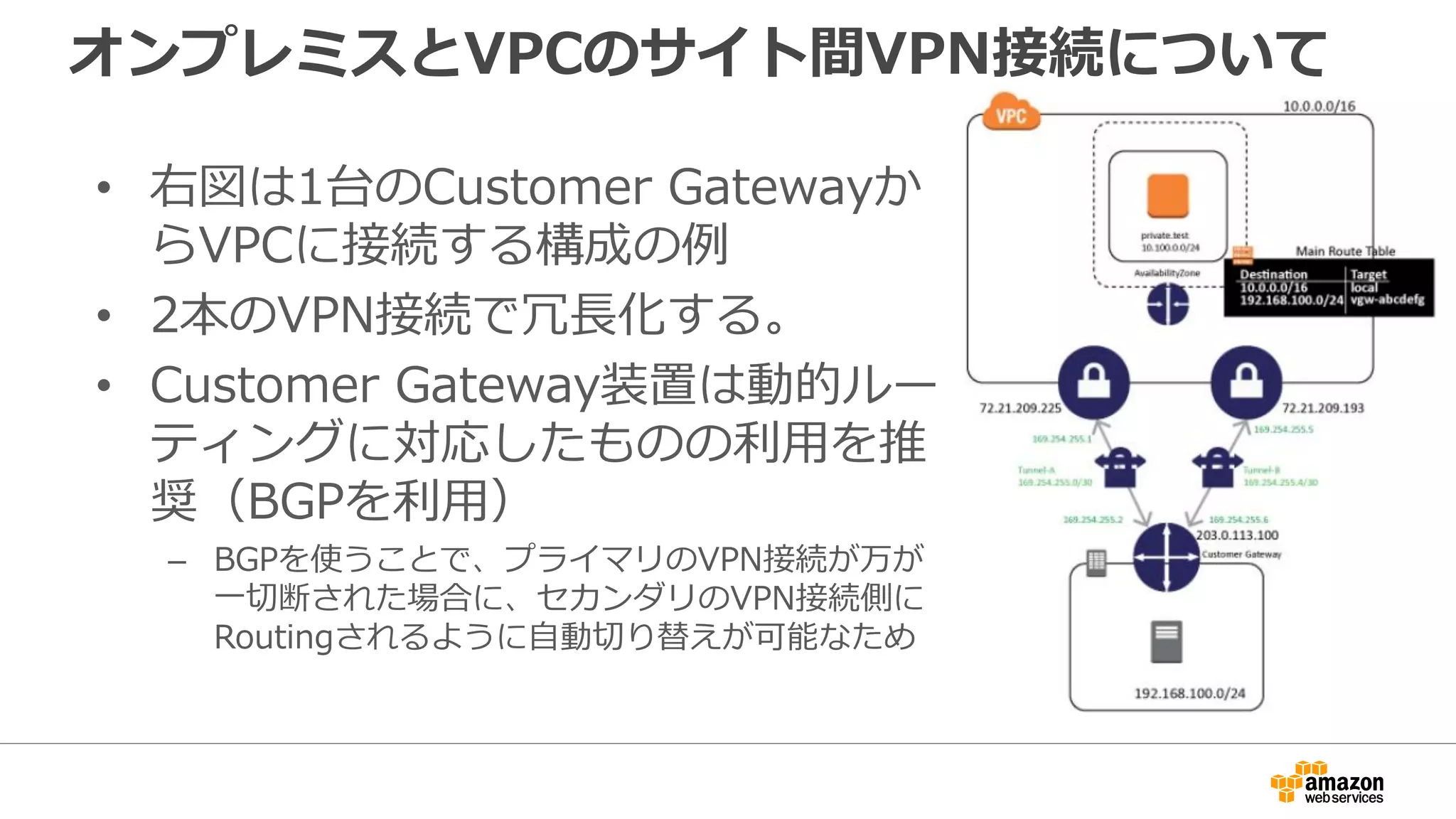 オンプレミスとVPCのサイト間VPN接続について
• 右図は1台のCustomer Gatewayか
らVPCに接続する構成の例例
• 2本のVPN接続で冗⻑⾧長化する。
• Customer Gateway装置は動的ルー
ティングに対応したものの利利⽤用を推
奨（BGPを利利⽤用）
– BGPを使うことで、プライマリのVPN接続が万が
⼀一切切断された場合に、セカンダリのVPN接続側に
Routingされるように⾃自動切切り替えが可能なため
 