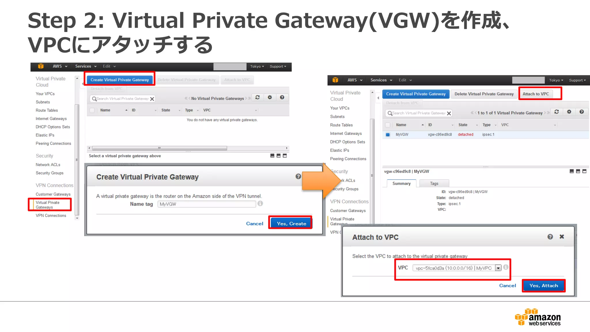 Step 2: Virtual Private Gateway(VGW)を作成、
VPCにアタッチする
 
