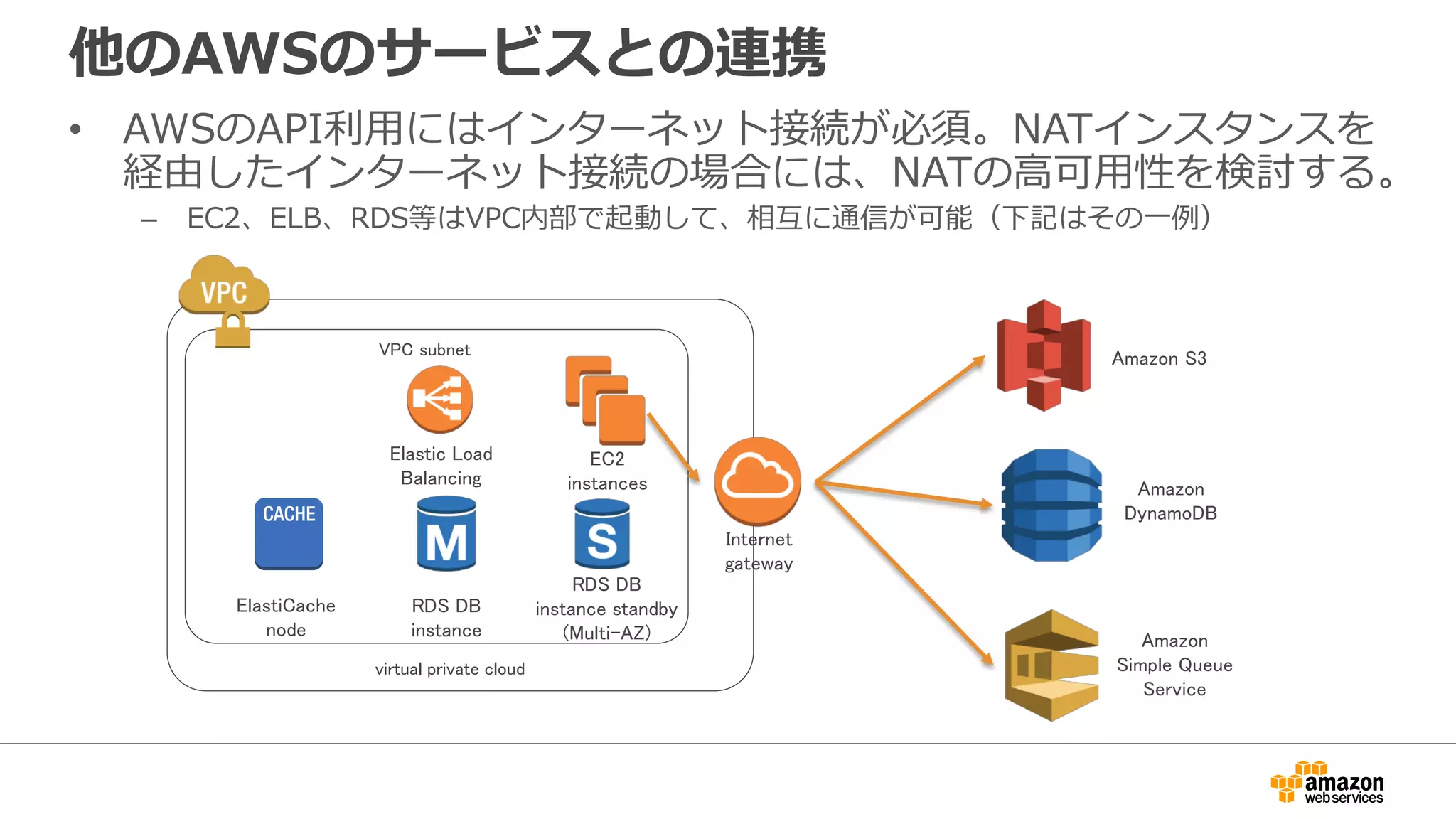 他のAWSのサービスとの連携
• AWSのAPI利利⽤用にはインターネット接続が必須。NATインスタンスを
経由したインターネット接続の場合には、NATの⾼高可⽤用性を検討する。
– EC2、ELB、RDS等はVPC内部で起動して、相互に通信が可能（下記はその⼀一例例）
virtual private cloud
VPC subnet
RDS DB
instance
RDS DB
instance standby
(Multi-AZ)
EC2
instances
Elastic Load
Balancing
ElastiCache
node
Amazon S3
Amazon
DynamoDB
Amazon
Simple Queue
Service
Internet
gateway
 