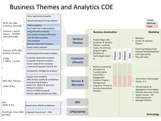 Analytics Service Framework 