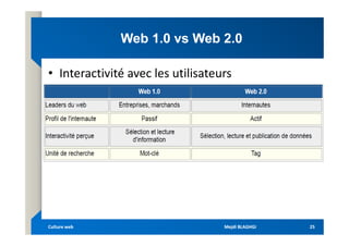 Web 1.0 vs Web 2.0
Web 1.0 vs Web 2.0
• Interactivité avec les utilisateurs
Mejdi BLAGHGI
Mejdi BLAGHGI
Culture web
Culture web 25
25
 