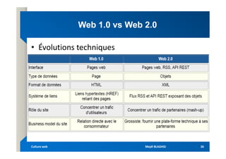 Web 1.0 vs Web 2.0
Web 1.0 vs Web 2.0
• Évolutions techniques
Mejdi BLAGHGI
Mejdi BLAGHGI
Culture web
Culture web 26
26
 