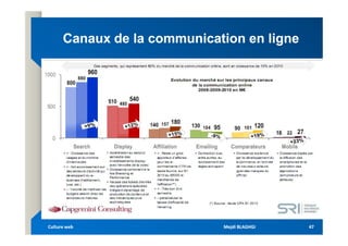 Canaux de la communication en ligne
Canaux de la communication en ligne
Mejdi BLAGHGI
Mejdi BLAGHGI
Culture web
Culture web 47
47
 
