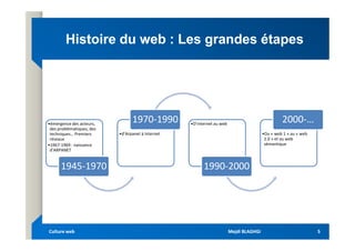 Histoire du web : Les grandes étapes
Histoire du web : Les grandes étapes
•émergence des acteurs,
1970-1990 •D’internet au web
2000-…
•émergence des acteurs,
des problématiques, des
techniques… Premiers
réseaux
•1967-1969 : naissance
d’ARPANET
1945-1970
•d’Arpanet à Internet
•D’internet au web
1990-2000
•Du « web 1 » au « web
2.0 » et au web
sémantique
Mejdi BLAGHGI
Mejdi BLAGHGI
Culture web
Culture web 5
5
 
