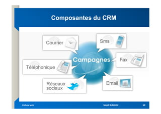Composantes du CRM
Composantes du CRM
Mejdi BLAGHGI
Mejdi BLAGHGI
Culture web
Culture web 60
60
 