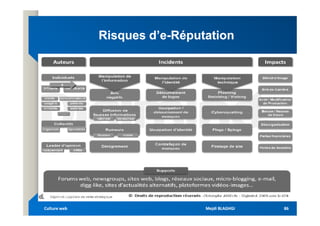 Risques d’e
Risques d’e-
-Réputation
Réputation
Mejdi BLAGHGI
Mejdi BLAGHGI
Culture web
Culture web 86
86
 