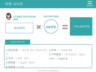 ©2014 untickle inc. All Rights Reserved.
마켓 사이즈
1인 월평균 아토피치료비용
(일본)
600만명 1조4,400억엔
20,000엔
● 민간요법・・침과 뜸, 온천, 지압과 마사
지
● 식사・・재료、외식
● 화장품・・보습제、화장수
● 일용품・・세제
● 의복・・비화확 제품
● 거주환경・・공기청정기、가습기
● 약・・처방약 등
아토피 환자 (일본)
아토피 대책 내역
 