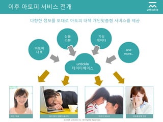 ©2014 untickle inc. All Rights Reserved.
이후 아토피 서비스 전개
아토피
대책
상품
리뷰
기상
데이터
and
more..
untickle
데이타베이스
다향한 정보를 토대로 아토피 대책 개인맞춤형 서비스를 제공
페션, 미용 일이 많아 생활이 불규칙 아이가 아토피 외부환경에 민감
 